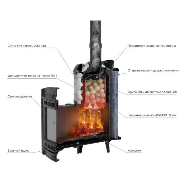 Печь банная «Атмосфера L» комбинированная сетка-ламель «Россо Леванто»